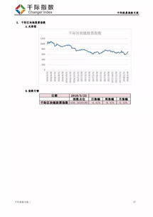 食品飲料與煙草領漲股債指數(shù)，電信業(yè)務跌幅居首