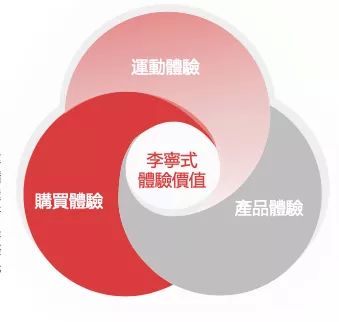 李寧 02331 業(yè)績電話會實錄 維持較高利潤率是目前財務目標 盈利預測可能保守但基于現(xiàn)狀也是合理的