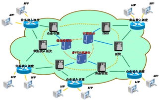 計算技術驅(qū)動電信業(yè)務架構的創(chuàng)新與變革