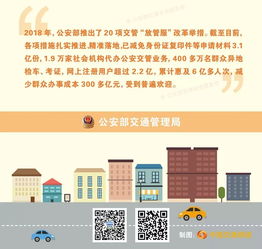 6月1日起實施 小型汽車駕駛證全國“一證通考”及電信業(yè)務新措施