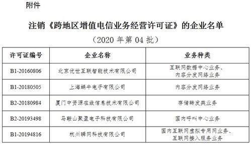 工業(yè)和信息化部關于注銷5家企業(yè)跨地區(qū)增值電信業(yè)務經(jīng)營許可證的通告