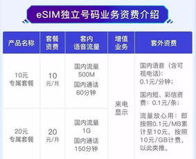移動聯(lián)通電信大變局 告別SIM卡，開啟電信業(yè)務(wù)新紀(jì)元