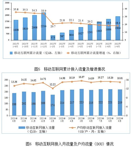 前三季度電信業(yè)務收入穩(wěn)健增長，工信部數(shù)據(jù)顯示達11971億元